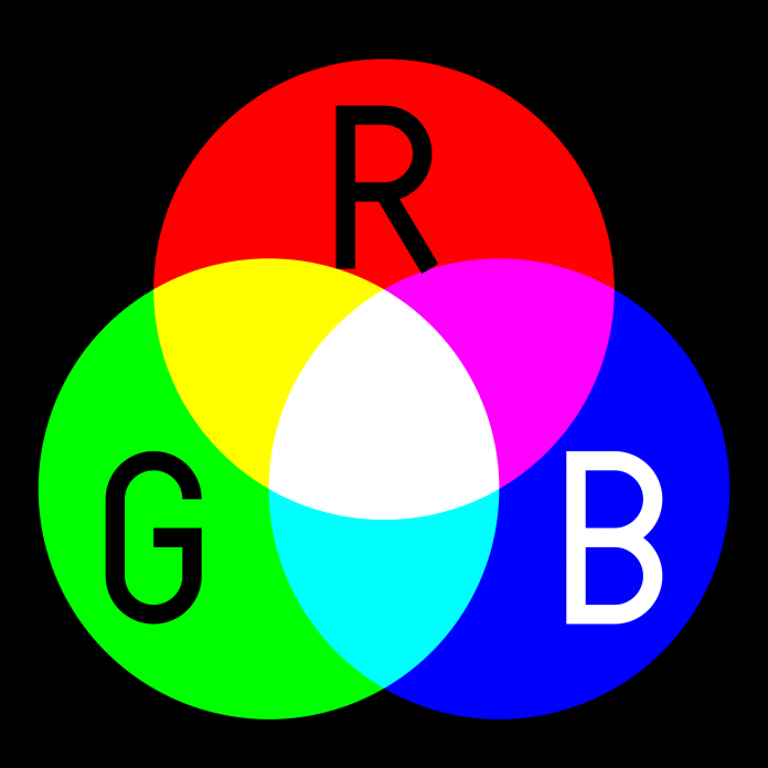 Cores RGB